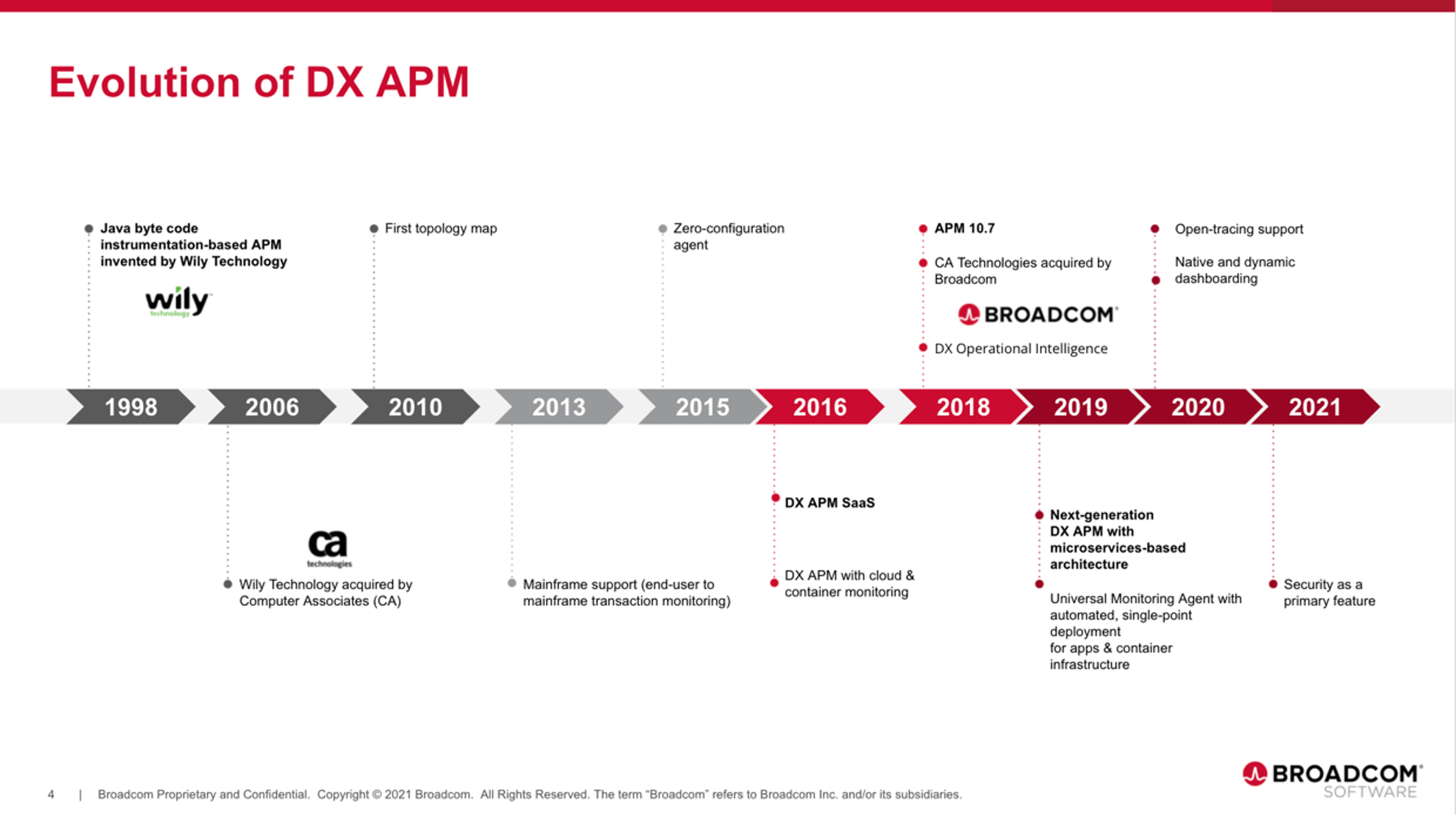 11 Reasons Why You Should Migrate to Next Generation DX APM